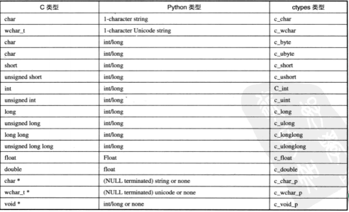 types-c-python