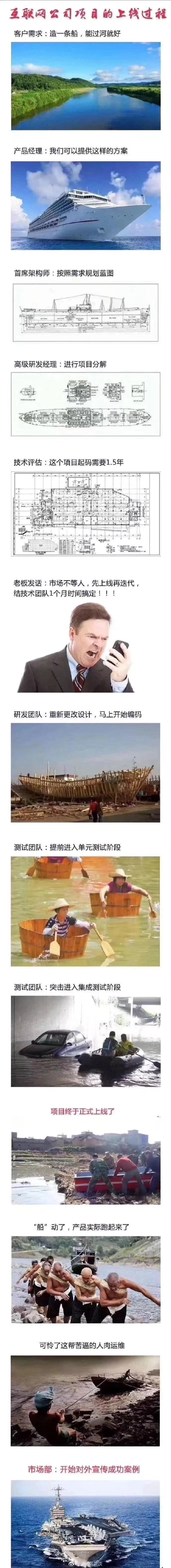 开发流程图